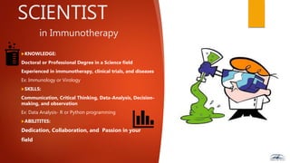 SCIENTIST
in Immunotherapy
KNOWLEDGE:
Doctoral or Professional Degree in a Science field
Experienced in immunotherapy, clinical trials, and diseases
Ex: Immunology or Virology
SKILLS:
Communication, Critical Thinking, Data-Analysis, Decision-
making, and observation
Ex: Data Analysis- R or Python programming
ABILITITES:
Dedication, Collaboration, and Passion in your
field
 