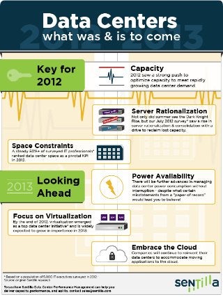 Infographic 2012 trends&predictions_final-01
