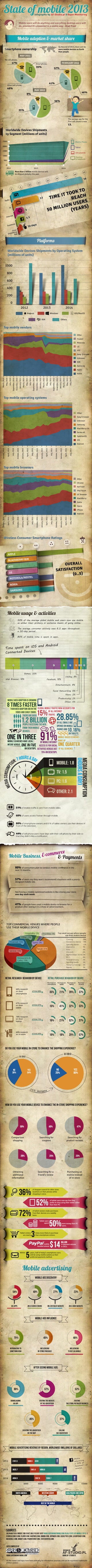 Infographic 2013 Mobile Life