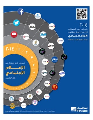 ٢٠١٤: الشركات الأكثر انتشارا على الإعلام الاجتماعي في البحرين 