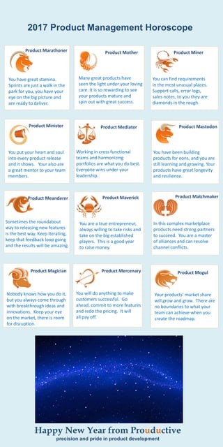 2017 Product Management Horoscope
Happy New Year from Prouductive
precision and pride in product development
Product Mercenary
Product Maverick
Product MediatorProduct Minister
Product Mother
Product MatchmakerProduct Meanderer
Product Marathoner
Product MogulProduct Magician
Product Mastodon
Product Miner
You put your heart and soul
into every product release
and it shows. Your also are
a great mentor to your team
members.
Working in cross functional
teams and harmonizing
portfolios are what you do best.
Everyone wins under your
leadership.
In this complex marketplace
products need strong partners
to succeed. You are a master
of alliances and can resolve
channel conflicts.
You will do anything to make
customers successful. Go
ahead, commit to more features
and redo the pricing. It will
all pay off.
You are a true entrepreneur,
always willing to take risks and
take on the big established
players. This is a good year
to raise money.
Nobody knows how you do it,
but you always come through
with breakthrough ideas and
innovations. Keep your eye
on the market, there is room
for disruption.
Sometimes the roundabout
way to releasing new features
is the best way. Keep iterating,
keep that feedback loop going
and the results will be amazing.
You have been building
products for eons, and you are
still learning and growing. Your
products have great longevity
and resilience.
You have great stamina.
Sprints are just a walk in the
park for you, you have your
eye on the big picture and
are ready to deliver.
Many great products have
seen the light under your loving
care. It is so rewarding to see
your products mature and
spin out with great success.
Your products’ market share
will grow and grow. There are
no boundaries to what your
team can achieve when you
create the roadmap.
You can find requirements
in the most unusual places.
Support calls, error logs,
sales notes, to you they are
diamonds in the rough.
 