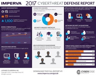 Imperva 2017 Cyber Threat Defense Report