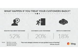 What happen if you treat your customers badly?
