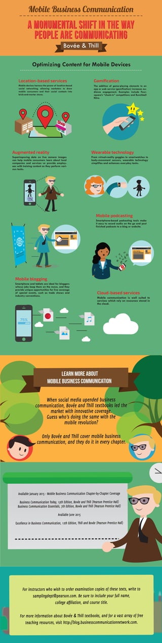 Optimizing Content for Mobile Devices -- INFOGRAPHIC