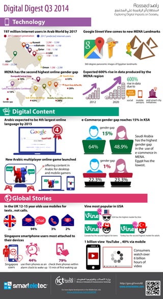 Digital Digest Q3 Infographic