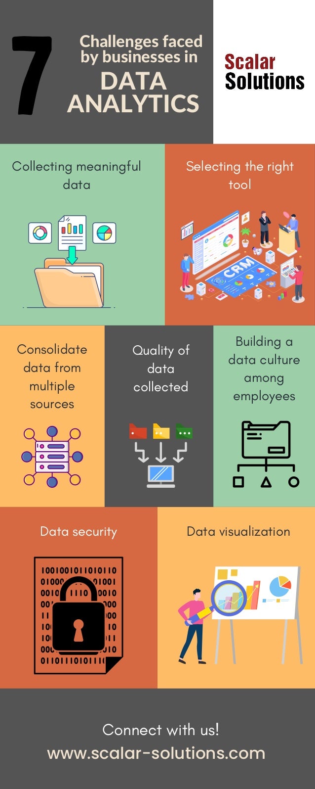 Quality of
data
collected
Collecting meaningful
data
Challenges faced
by businesses in
Data visualization
Consolidate
data from
multiple
sources
Data security
DATA
ANALYTICS
7
Selecting the right
tool
Building a
data culture
among
employees
www.scalar-solutions.com
Connect with us!
 