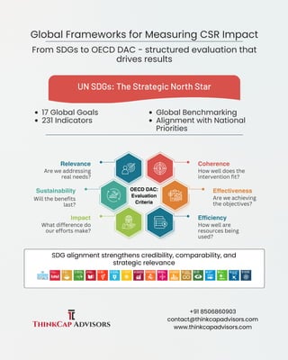 Global Frameworks To Measure the CSR Impact | PDF