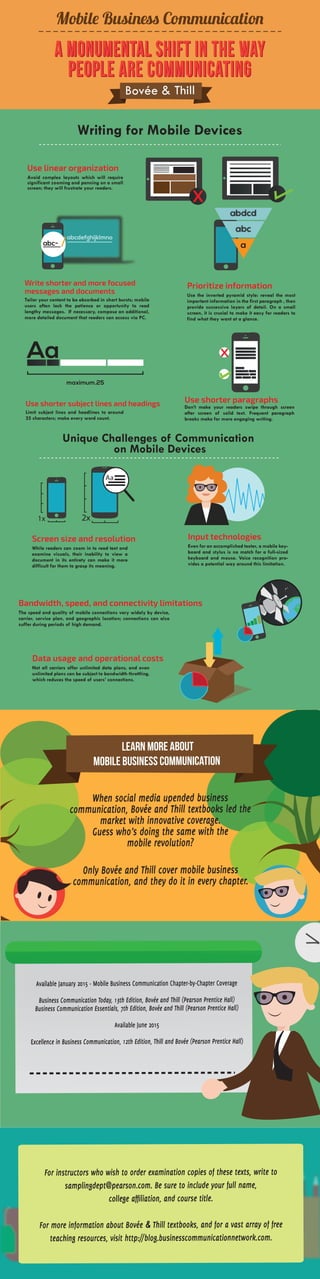 Writing for Mobile Devices -- INFOGRAPHIC