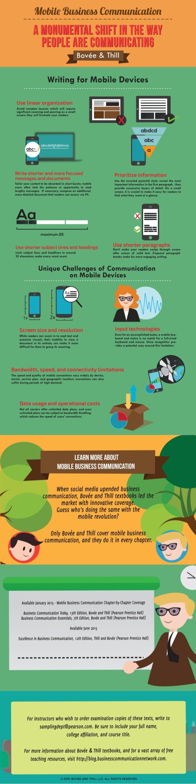 Writing for Mobile Devices INFOGRAPHIC
