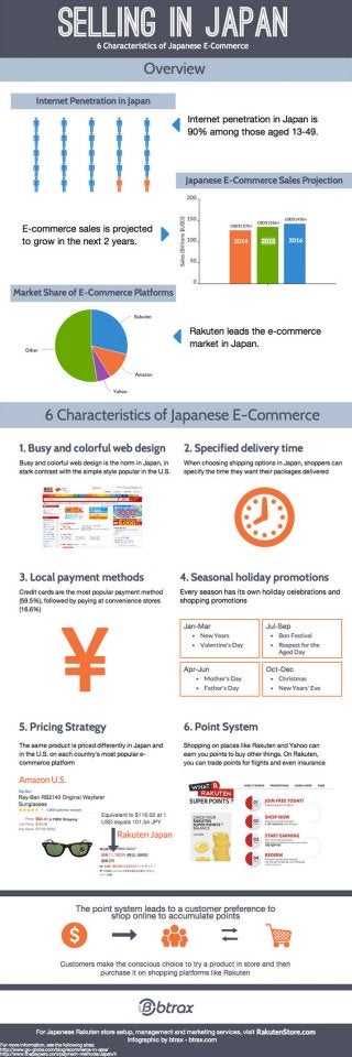 [INFOGRAPHIC] Selling in Japan: 6 Characteristics of Japanese E-Commerce