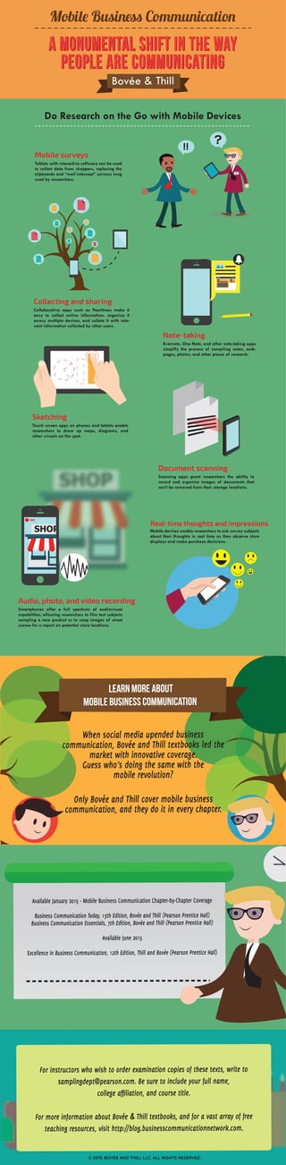 Doing Research on Mobile Devices – INFOGRAPHIC