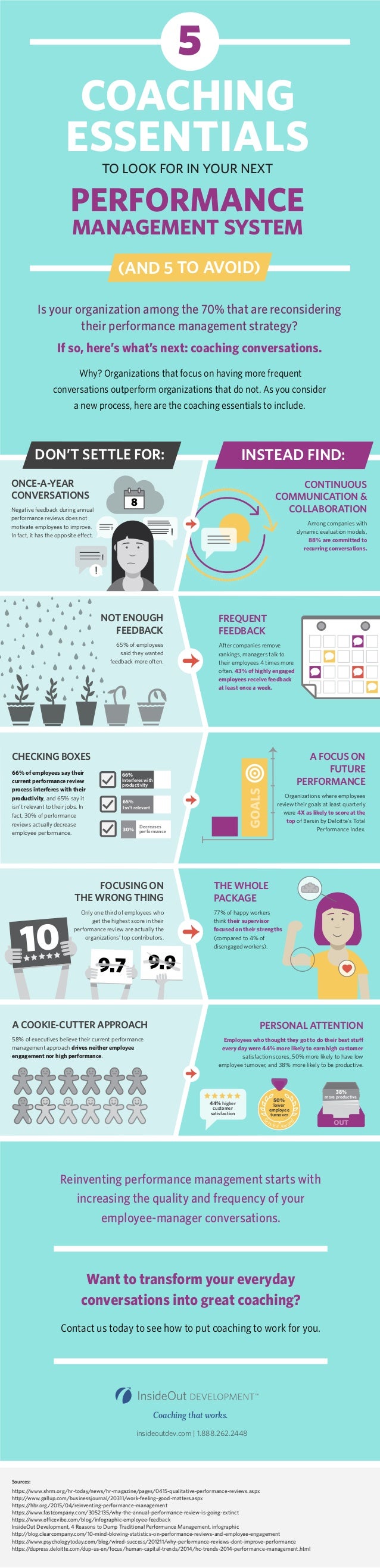 5 Coaching Essentials To Look For In Your Next Performance Management 