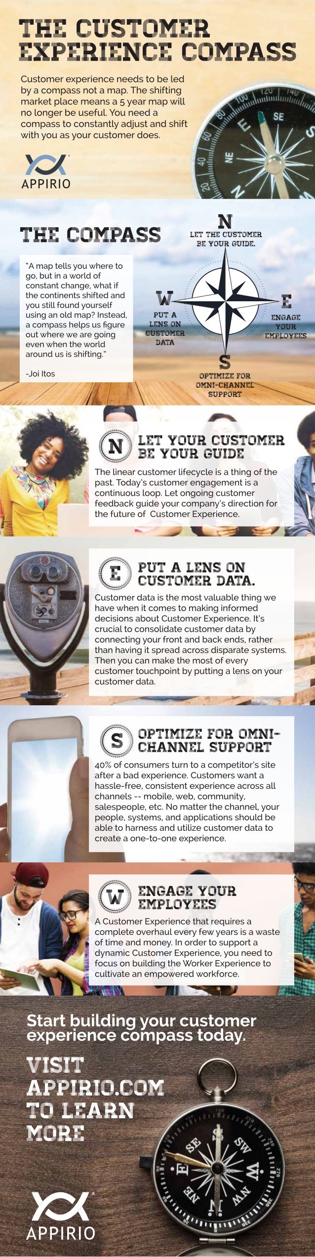 The Customer Experience Compass