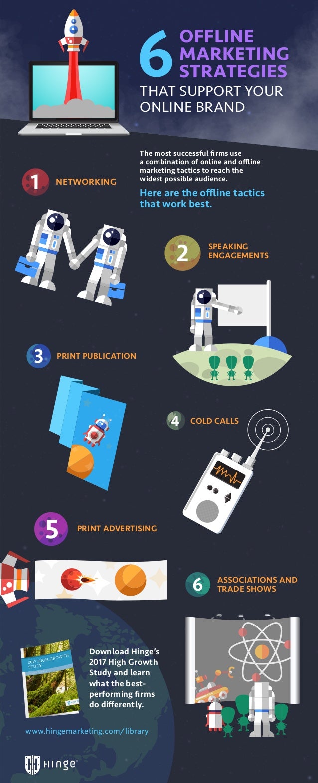 6 Offline Marketing Strategies That Support Your Online Brand