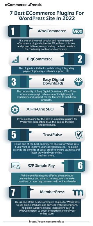 InfoGraphic (7 Best E Commerce Plugins For WordPress Site In 2022).pdf