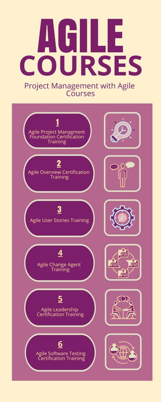 6 Must-Take Agile Courses for Career Growth | PDF