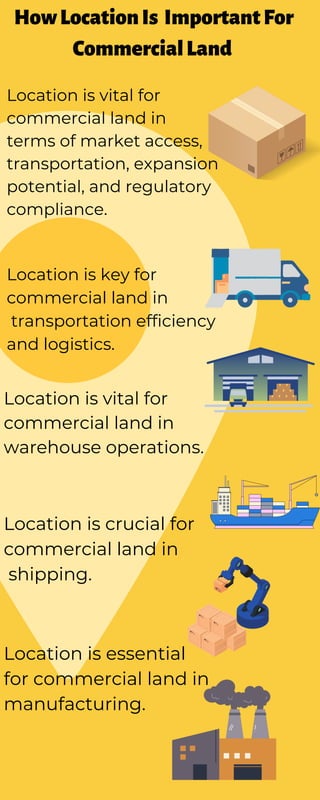 HowLocationIs ImportantFor
CommercialLand
Location is vital for
commercial land in
terms of market access,
transportation, expansion
potential, and regulatory
compliance.
Location is key for
commercial land in
transportation efficiency
and logistics.
Location is vital for
commercial land in
warehouse operations.
Location is crucial for
commercial land in
shipping.
Location is essential
for commercial land in
manufacturing.
 