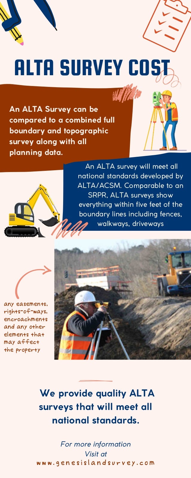 ALTA SURVEY COST
An ALTA Survey can be
compared to a combined full
boundary and topographic
survey along with all
planning data.
An ALTA survey will meet all
national standards developed by
ALTA/ACSM. Comparable to an
SRPR, ALTA surveys show
everything within five feet of the
boundary lines including fences,
walkways, driveways
any easements,
rights-of-ways,
encroachments
and any other
elements that
may affect
the property
w w w . g e n e s i s l a n d s u r v e y . c o m
For more information
Visit at
We provide quality ALTA
surveys that will meet all
national standards.
 