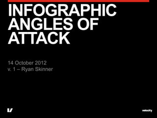 INFOGRAPHIC
ANGLES OF
ATTACK
14 October 2012
v. 1 – Ryan Skinner
 