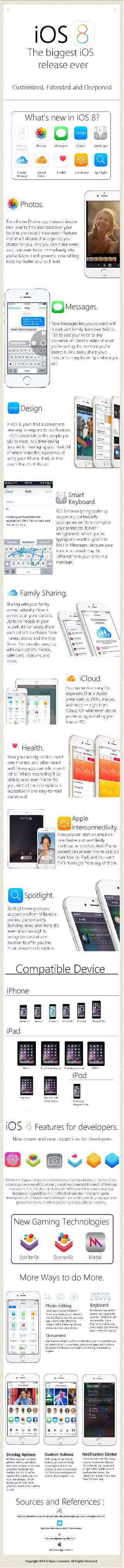 [Infographic] Apple iOS 8 Features : Everything you need to know!