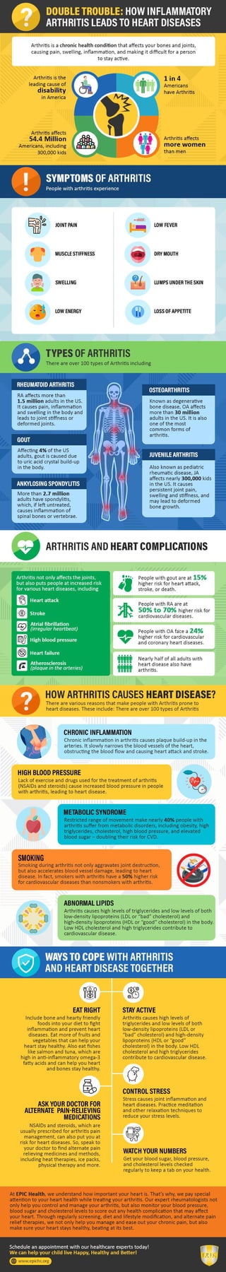 Double Trouble: How Inflammatory Arthritis Leads to Heart Diseases