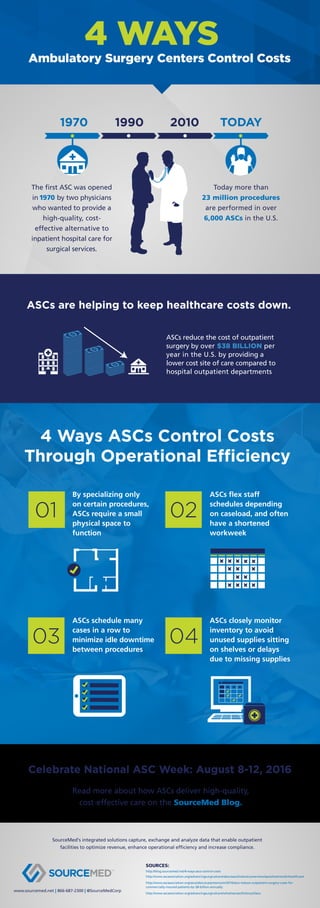 Infographic: 4 Ways Ambulatory Surgery Centers Control Costs | PDF
