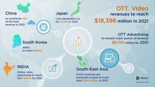 Rise and Growth of OTT Video Market in Asia