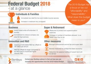 - at a glance
Federal Budget 2018
Individuals & Families
Immediate tax relief for low and middle income earners
Innovation and R&D
Capping of refundable R&D tax offsets to
 $4 million per annum
R&D tax offsets for larger companies to
be refocused to incentivise higher
intensity R&D
Increase in number of members allowed  in an
SMSF from four to six
Super & Retirement
Measures to protect low superannuation
balances
Business
Instant asset write-off extended 12
months
Other measures
Stronger enforcement around tax and super debt
Deduction for passive holding of vacant land will
be denied
The 2018 Budget has
a focus on tax cut
"affordability" and
"responsibility".
What does this budget
mean to you? 
Commitment to reduce company tax
rates for big business
Several measures to combat the black economy
Contact your Bentleys advisor to find out how you can
maximise the opportunities from the 2018 Federal Budget.  www.bentleys.com.au
Increase in medicare levy scrapped
WINNERS
 