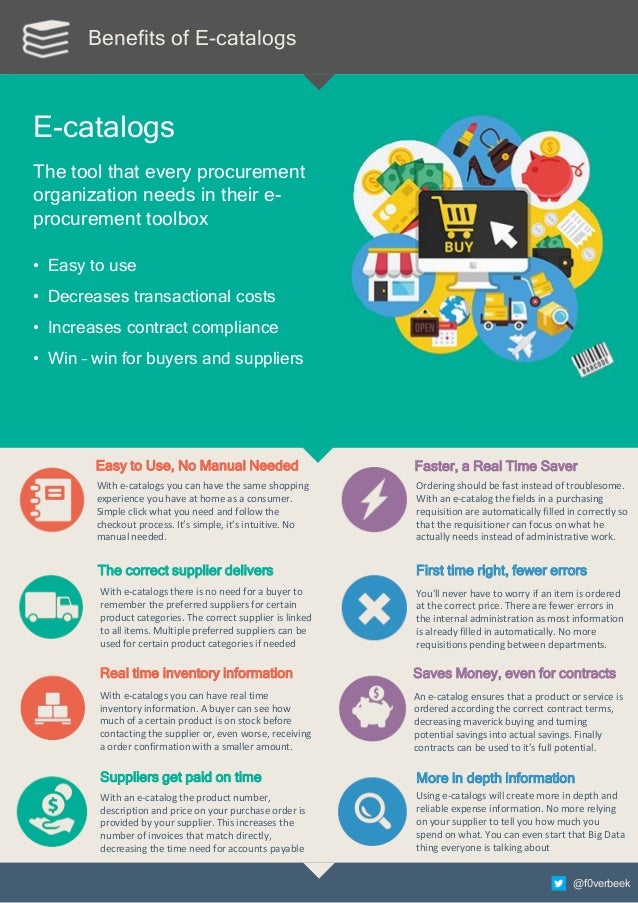 Infographic benefits of e catalogs