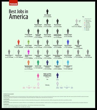 INFOGRAPHIC:  Best Jobs in the USA