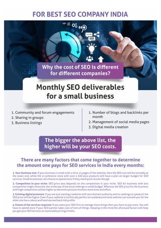 Infographic best seo company india converted