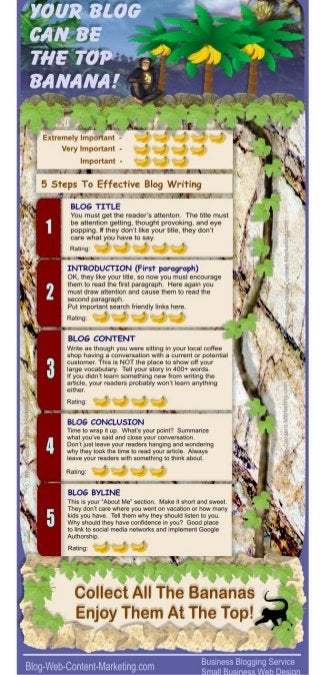 Infographicblogwriting002