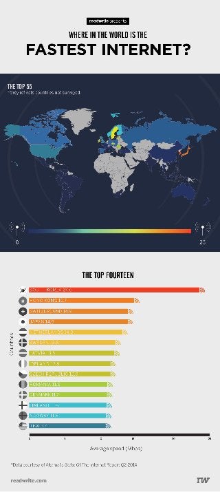 Étude internet : le classement des pays les mieux équipés