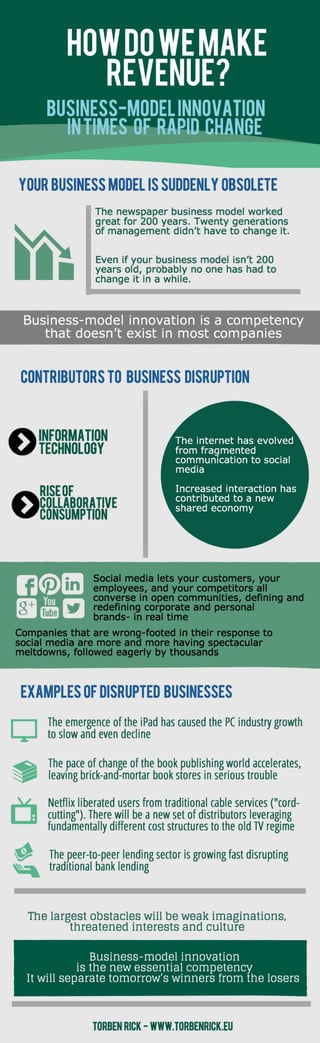 Infographic: Business model innovation in times of rapid change