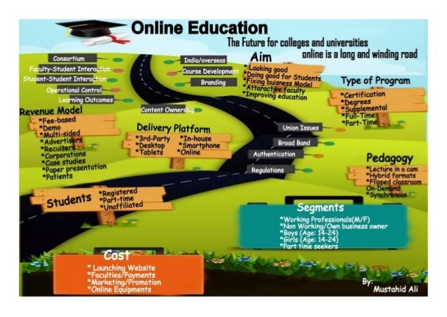 Business Plan Software