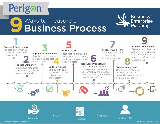 Trade processing system wiki