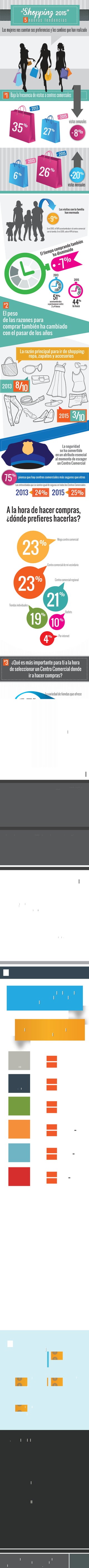 Lasmujeresnoscuentansuspreferenciasyloscambiosquehanrealizado
“Shopping 2015”
n u e v a s t e n d e n c i a s