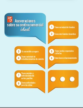 Aseveraciones
sobre su centro comercial
ideal
Aseveraciones
sobre su centro comercial
ideal
Tiene variedad de tiendas
Tiene mis tiendas favoritas
Es accesible y seguro
Tiene variedad de
establecimientos de comida
Tiene eventos y
entretenimiento
en los pasillos
Tiene actividades
para los niños
Tiene ventas especiales
y ofertas
Tiene buen estacionamiento