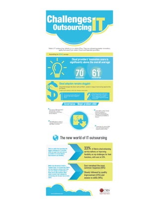 Infographic – Challenges of IT outsourcing