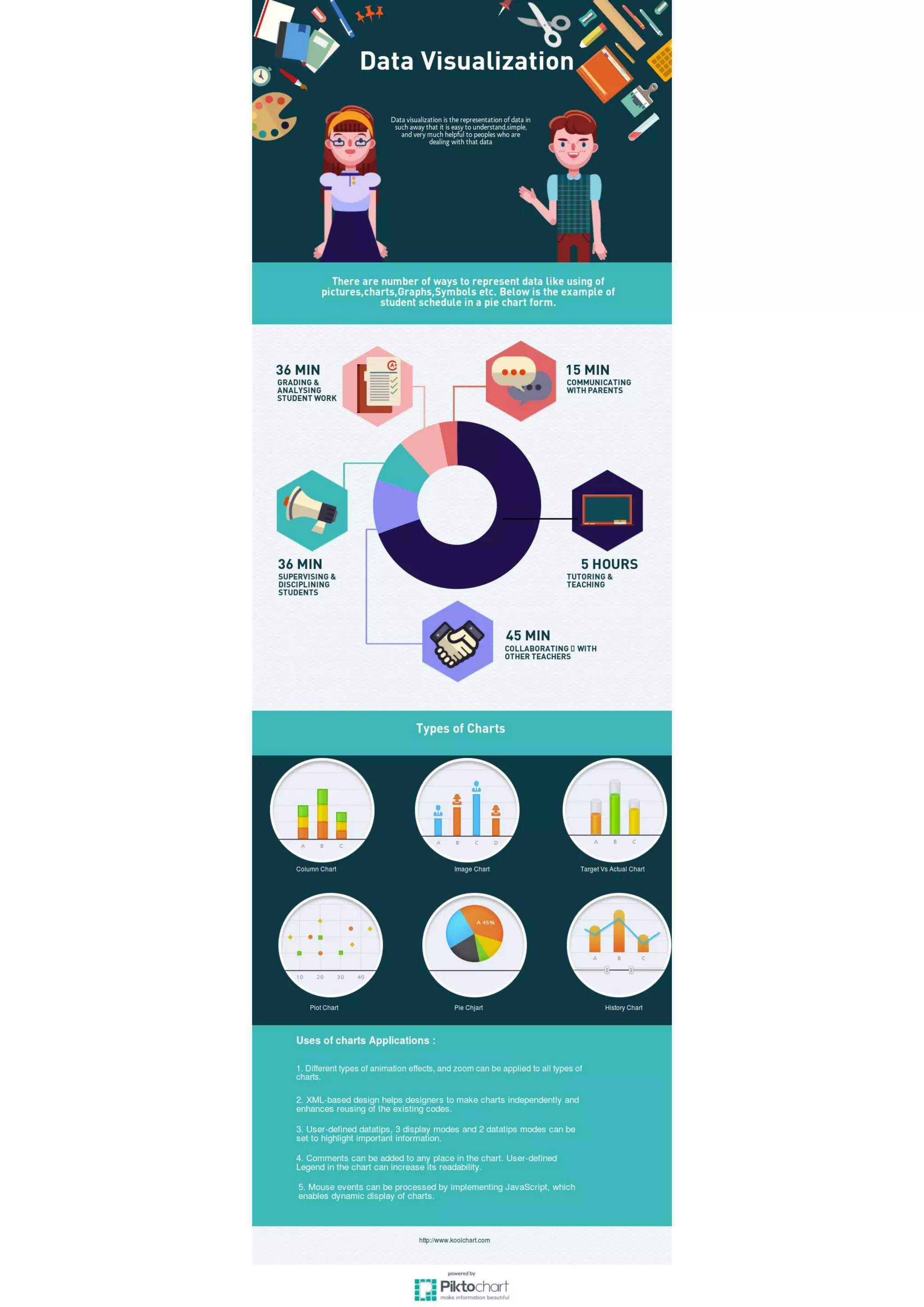 Javascript charts | PDF