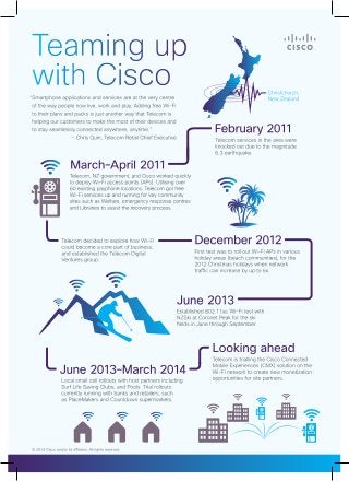 Wi-Fi: How Spark New Zealand (Formerly Telecome New Zealand) Has Been Teaming Up With Cisco 