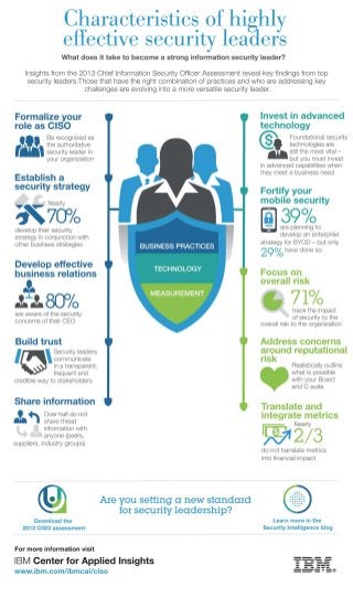 Infographic: Characteristics of highly effective security leaders