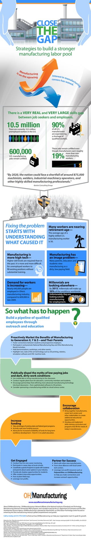 Millennials are
looking elsewhere—
By 2015, millennials will make up
50% of the workforce worldwide.
Unfortunately, they are
looking outside
manufacturing
for employment.
Demand for workers
is increasing—
Nearly 640,000 people are
employed in Ohio’s
manufacturing industry,
compared to 609,000 in
late 2009.
About OH!Manufacturing - OH!Manufacturing is Network Affiliate of the National Institute of Standards and Technology
Manufacturing Extension Partnership (MEP) program, and is funded in part by the U.S. Department of Commerce and the Ohio
Development Services Agency. OH!Manufacturing is operated by PolymerOhio, an Ohio Edison Technology Center focused on
enhancing the Ohio manufacturing industry’s global competitiveness and growth.
Call us today at 614-776-5265 to find out how OH!Manufacturing can help your organization reach its goals for growth.
www.excellenceinmanufacturing.org
Fixingtheproblem
STARTSWITH
UNDERSTANDING
WHAT CAUSED IT
Sowhathastohappen
These jobs remain unfilled even
though manufacturers earn roughly 		
	 more than non-	
manufacturing
		 workers.
There are currently 10.5 million
unemployed workers in the U.S.
90%of all U.S.
manufacturers
are experiencing
a shortage of
qualified workers.
“By 2020, the nation could face a shortfall of around 875,000
machinists, welders, industrial-machinery operators, and
other highly skilled manufacturing professionals.” 			
					-Boston Consulting Group
10.5 million
600,000U.S. manufacturing
jobs remain unfilled.
There is a VERY REAL and VERY LARGE skills gap
between job seekers and employers.
19%
GAP
THE
Many workers are nearing
retirement age—
The average age of a
highly skilled U.S.
manufacturing worker
is 56.
Manufacturing has
an image problem—
Many parents, educators and
students view
manufacturing as a
dirty, low paying field.
Manufacturing is
more high tech—
Higher skill levels are required than in
the past. It is more and more difficult
for unemployed workers to
fill existing positions without
substantial training.
Strategies to build a stronger
manufacturing labor pool
90% 10%
CLOSE
Get Engaged
n	Conduct one-on-one career mentoring.
n	Participate in career days at local schools.
n	Coordinate a panel of experts to speak with students
	 and parents about career options in your industry.
n	Provide job shadow opportunities for students.
n	Offer student internship opportunities.
n	Host student field trips.
n	Leverage non profits.
Proactively Market the Benefits of Manufacturing
to Generation X, Y & Z—and Their Parents
n	Foster connections between students and prospective employers.
n	Participate in and promote National Manufacturing Day and Ohio Manufacturing
Month Activities.
n	Hold demonstrations, workshops, and other events.
n	Highlight new, state of the art technology such as 3D printing, robotics,
simulation software and CNC machine tools.
Encourage
collaboration
n	Bring together manufacturers,
career tech centers and
other stakeholders to create
additional educational
opportunities.
n	Develop and implement
skills-training curriculum and
programs that fill the needs of
today’s manufacturers.
Increase
funding
n	Take advantage of existing state and federal grant programs.
n	Actively seek new funding sources.
n	Advocate for increased availability of funds for long-term
workforce development—from K-12 to adult education.
Partner for Success
n	Work with other area manufacturers.
n	Form close alliances with local career
tech centers.
n	Leverage non-profit resources such as
PolymerOhio and OH!Manufacturing
to help you make connections and
increase outreach opportunities.
Publically dispel the myths of low paying jobs
and dark, dirty work conditions
n	Use mobile labs to bring manufacturing to the classroom.
n	Conduct regular plant tours for educators, community members and students.
n	Encourage partnerships that will bring more advanced manufacturing technology
into local classrooms—from sophisticated software to 3D printers.
n	Consider sponsoring a manufacturing exhibit at a local science center.
Build a pipeline of qualified
employees through
outreach and education
Interest in manufacturin
gcareers has waned.
Manufacturingis on the upswing
Klobuchar, Amy.“Manufacturing Jobs for the Future.”Joint Economic Committee Democratic Staff ▪. http://www.jec.senate.gov/public/?a=Files.Serve&File_id=a5c87e25-
ff51-4b4f-9ced-2ee4b0bee12f.
Sitek, Steve.“Bridging the Skills Gap.”NIST. http://nist.gov/mep/upload/Bridging-the-Skills-Gap_2012.pdf.
NIST. http://www.nist.gov/mep/images/NIST_Infographic_91112_MASTER.jpg.
Sirkin, Harold L.“The Coming Shortage of Skilled Manufacturing Workers.”Business Week. http://www.businessweek.com/articles/2013-01-14/the-coming-shortage-of-
skilled-manufacturing-workers.
Bureau of Labor Statistics. http://www.bls.gov/news.release/empsit.nr0.htm.
Hemphill, Thomas A., Waheeda Lillevik, and Mark J. Perry.“Confronting the U.S. Advanced Manufacturing Skills Gap.”The American. http://www.american.com/
archive/2013/january/confronting-the-u-s-advanced-manufacturing-skills-gap.
Deloitte. http://www.themanufacturinginstitute.org/~/media/5856BC6196764320A6BEFA0D9962BE80.ashx.
Department of Labor. http://www.dol.gov/odep/pdf/KACManufacturingReport.pdf.
Sirkin, Harold L., Michael Zinser, and Justin Rose.“The U.S. Skills Gap: Could It Threaten a Manufacturing Renaissance?.”Department of Labor. http://www.dol.gov/odep/
pdf/KACManufacturingReport.pdf.
 