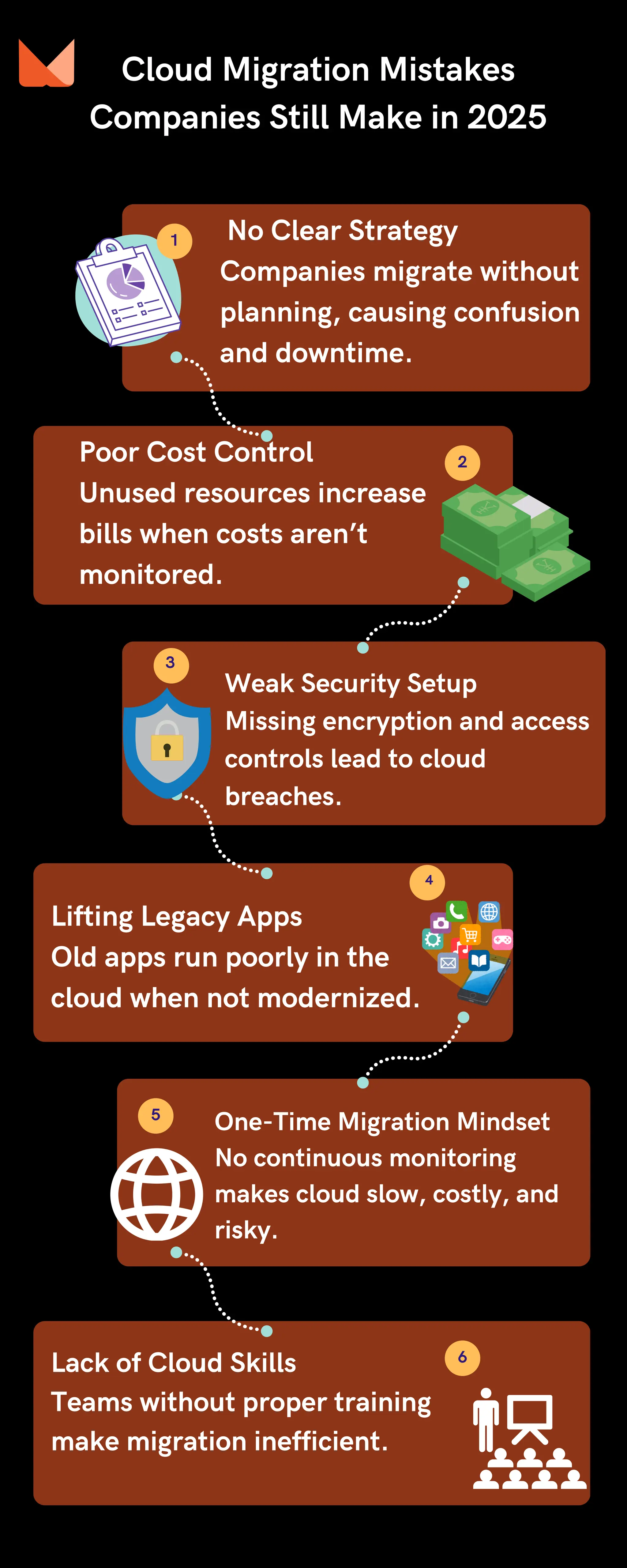 _INfographic Cloud migration mistakes companies still make in 20225.pdf