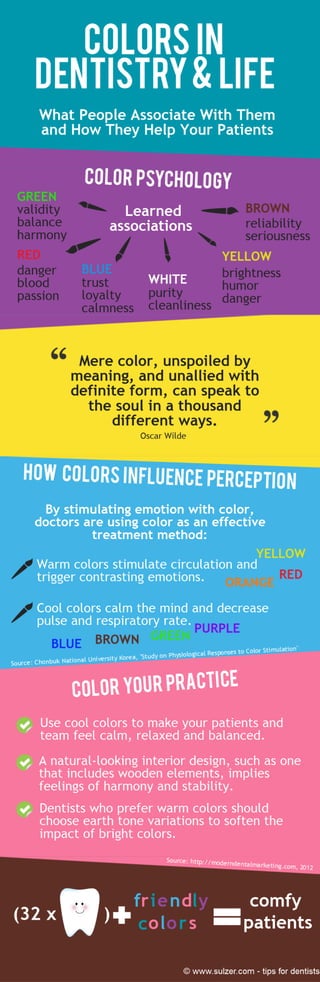 Colors in Dentistry
