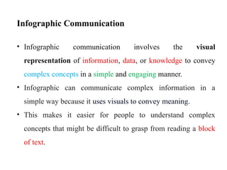 Infographic Communication PPT - Dr.RS.pptx