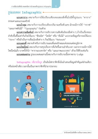 8
สานักเทคโนโลยีเพื่อการเรียนการสอน (สทร.)
การเพิ่มประสิทธิภาพเทคนิคการนาเสนอด้วยรูปแบบ Infographic
แบบตาราง เหมาะกับการใช้เปรียบเทียบของสองสิ่งขึ้นไปมีทั้งรูปแบบ “ตาราง”
ธรรมดาและแบบเมตริกซ์
แบบโวลุม เหมาะกับการเปรียบเทียบปริมาณหรือตัวเลข มักจะมีการใช้ “กราฟ”
“แผนภาพต้นไม้” “Typography” ร่วมด้วย
แบบความสัมพันธ์ เหมาะกับการอธิบายความสัมพันธ์ของสิ่งต่าง ๆ ถ้าเป็นเรื่องของ
ลาดับขั้นที่ไม่เท่ากันก็จะใช้แบบ “พีระมิด” “โดนัท” หรือ “ต้นไม้” แบบรวมข้อมูลก็อาจจะใช้แบบ
“Venn” หรือถ้าเป็นการเชื่อมโยงสิ่งต่าง ๆ ก็จะใช้แบบ “Network”
แบบแผนที่ เหมาะสาหรับการอธิบายแผนที่และลักษณะเด่นของแต่ละภูมิภาค
แบบไทม์ไลน์ เหมาะกับการสรุปเรื่องราวที่เกิดขึ้นตามลาดับเวลา นอกจากจะมีการใช้
ไทม์ไลน์แล้ว บางครั้งก็นา “ตารางแบบชาร์ต” หรือ “แผนภาพแบบวงจร” เข้ามาใช้ด้วยเช่นกัน
แบบผสมผสาน รูปแบบผสมผสานนี้เหมาะกับการอธิบายเนื้อหาหลาย ๆ แง่มุม
เป็นอินโฟกราฟิกที่เน้นนาเสนอข้อมูลสาคัญแค่ส่วนเดียว
หรือย่อหน้าเดียว นอกนั้นเป็นภาพกราฟิกที่นามาประกอบ

 