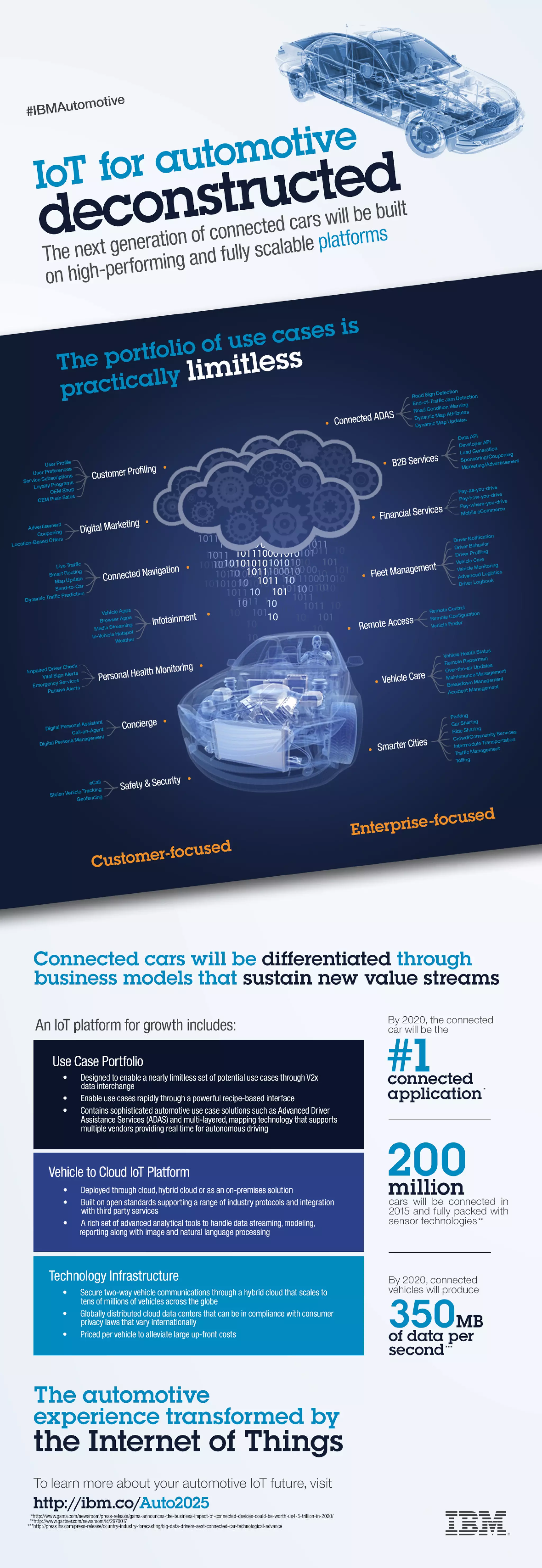 IoT for Automotive Deconstructed -- Use Cases and Platform | PDF