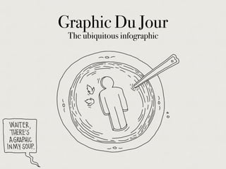 Graphic Du Jour
The ubiquitous infographic
 