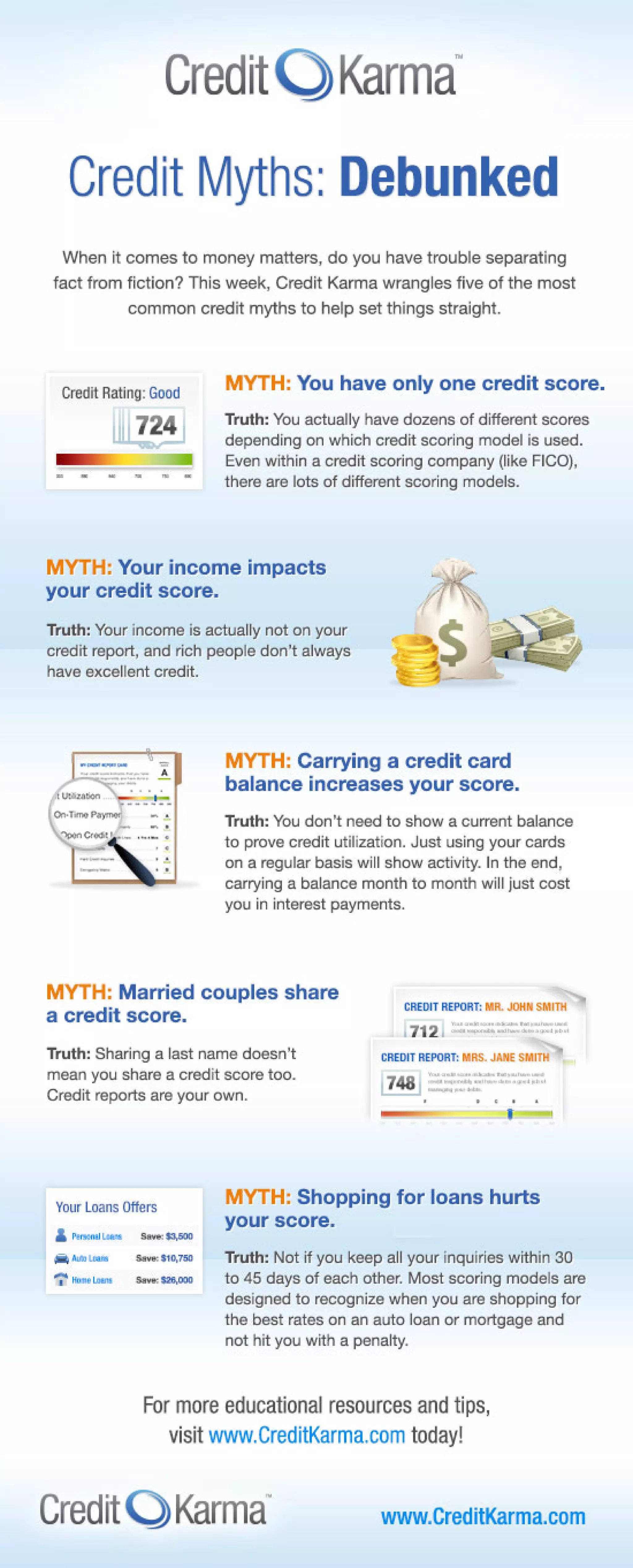 Petco Credit Card Myths Debunked - js6r40d